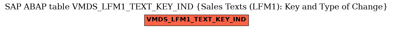 E-R Diagram for table VMDS_LFM1_TEXT_KEY_IND (Sales Texts (LFM1): Key and Type of Change)