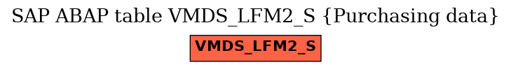 E-R Diagram for table VMDS_LFM2_S (Purchasing data)