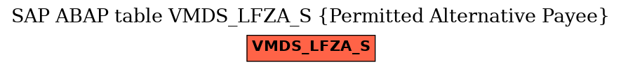 E-R Diagram for table VMDS_LFZA_S (Permitted Alternative Payee)