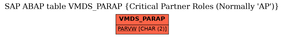 E-R Diagram for table VMDS_PARAP (Critical Partner Roles (Normally 'AP'))