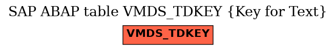 E-R Diagram for table VMDS_TDKEY (Key for Text)