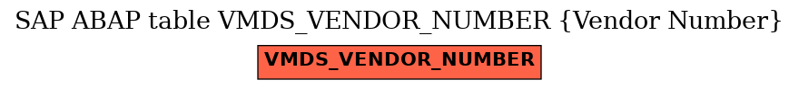 E-R Diagram for table VMDS_VENDOR_NUMBER (Vendor Number)