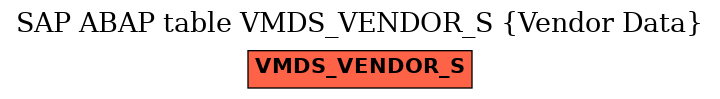 E-R Diagram for table VMDS_VENDOR_S (Vendor Data)