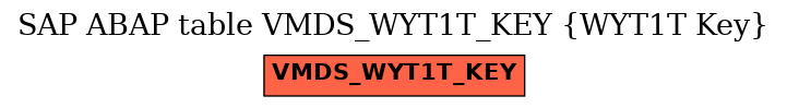 E-R Diagram for table VMDS_WYT1T_KEY (WYT1T Key)