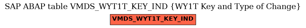 E-R Diagram for table VMDS_WYT1T_KEY_IND (WY1T Key and Type of Change)