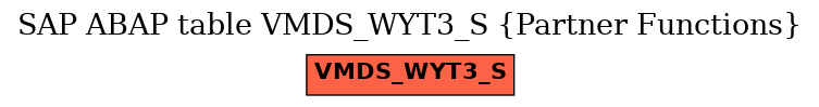 E-R Diagram for table VMDS_WYT3_S (Partner Functions)