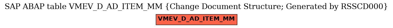 E-R Diagram for table VMEV_D_AD_ITEM_MM (Change Document Structure; Generated by RSSCD000)