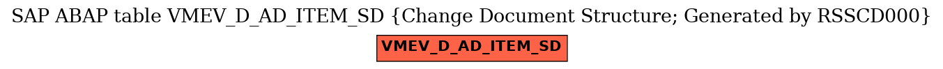 E-R Diagram for table VMEV_D_AD_ITEM_SD (Change Document Structure; Generated by RSSCD000)