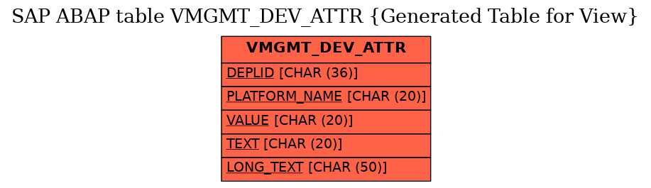 E-R Diagram for table VMGMT_DEV_ATTR (Generated Table for View)
