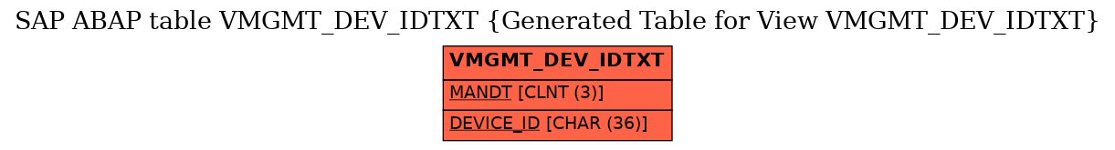 E-R Diagram for table VMGMT_DEV_IDTXT (Generated Table for View VMGMT_DEV_IDTXT)