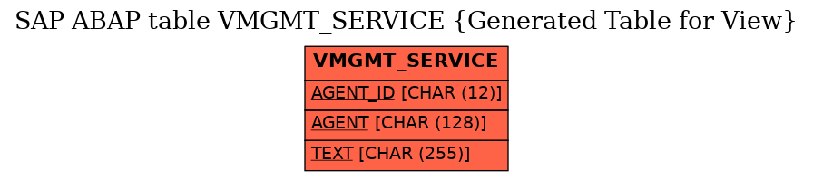 E-R Diagram for table VMGMT_SERVICE (Generated Table for View)