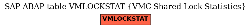 E-R Diagram for table VMLOCKSTAT (VMC Shared Lock Statistics)