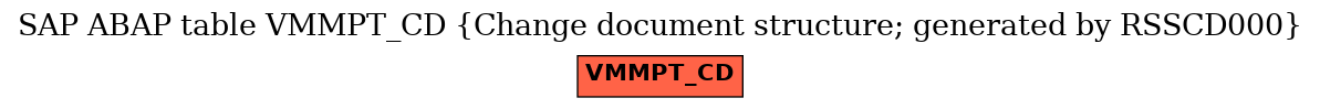 E-R Diagram for table VMMPT_CD (Change document structure; generated by RSSCD000)