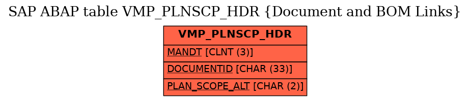 E-R Diagram for table VMP_PLNSCP_HDR (Document and BOM Links)