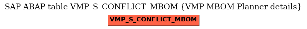 E-R Diagram for table VMP_S_CONFLICT_MBOM (VMP MBOM Planner details)