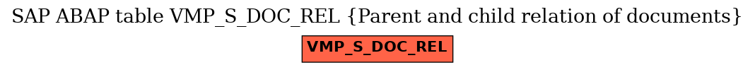 E-R Diagram for table VMP_S_DOC_REL (Parent and child relation of documents)