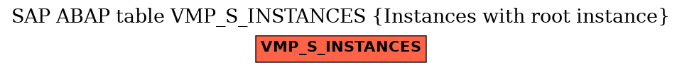 E-R Diagram for table VMP_S_INSTANCES (Instances with root instance)