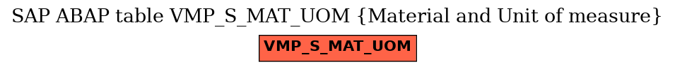 E-R Diagram for table VMP_S_MAT_UOM (Material and Unit of measure)