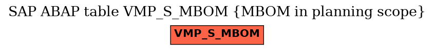E-R Diagram for table VMP_S_MBOM (MBOM in planning scope)
