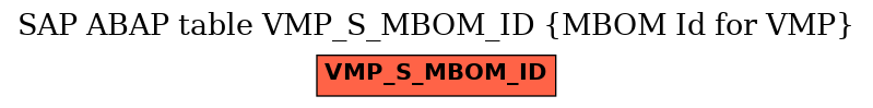 E-R Diagram for table VMP_S_MBOM_ID (MBOM Id for VMP)