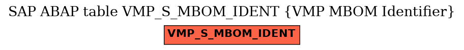 E-R Diagram for table VMP_S_MBOM_IDENT (VMP MBOM Identifier)