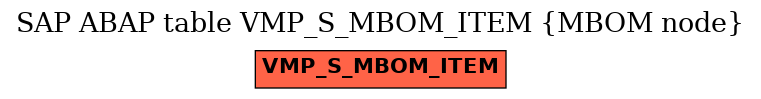 E-R Diagram for table VMP_S_MBOM_ITEM (MBOM node)
