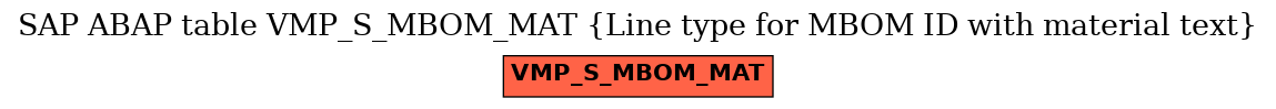 E-R Diagram for table VMP_S_MBOM_MAT (Line type for MBOM ID with material text)