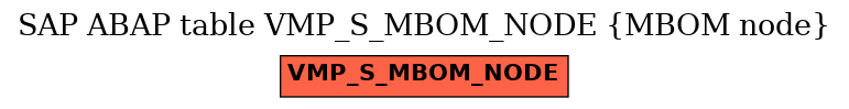E-R Diagram for table VMP_S_MBOM_NODE (MBOM node)