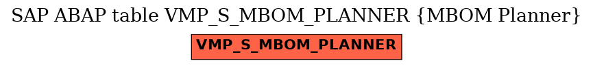 E-R Diagram for table VMP_S_MBOM_PLANNER (MBOM Planner)