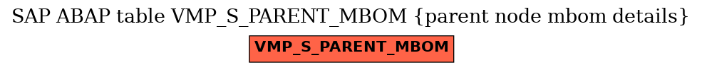 E-R Diagram for table VMP_S_PARENT_MBOM (parent node mbom details)