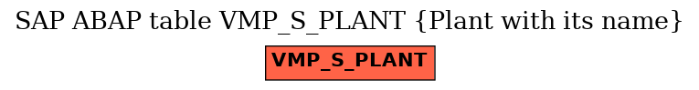 E-R Diagram for table VMP_S_PLANT (Plant with its name)