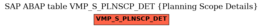 E-R Diagram for table VMP_S_PLNSCP_DET (Planning Scope Details)