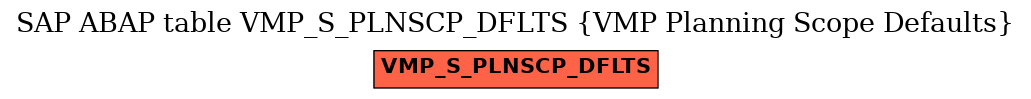 E-R Diagram for table VMP_S_PLNSCP_DFLTS (VMP Planning Scope Defaults)