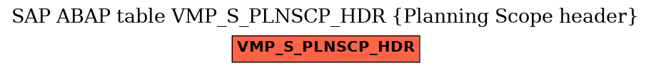 E-R Diagram for table VMP_S_PLNSCP_HDR (Planning Scope header)