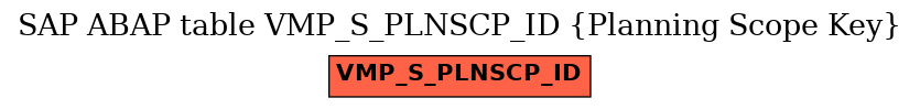 E-R Diagram for table VMP_S_PLNSCP_ID (Planning Scope Key)