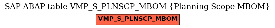 E-R Diagram for table VMP_S_PLNSCP_MBOM (Planning Scope MBOM)