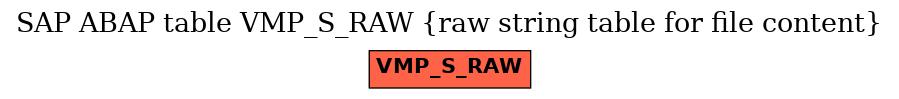 E-R Diagram for table VMP_S_RAW (raw string table for file content)