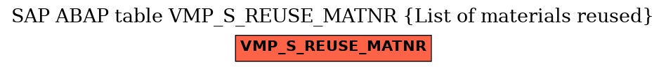 E-R Diagram for table VMP_S_REUSE_MATNR (List of materials reused)