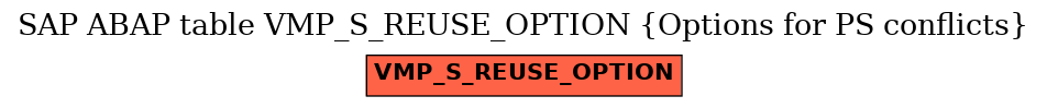 E-R Diagram for table VMP_S_REUSE_OPTION (Options for PS conflicts)