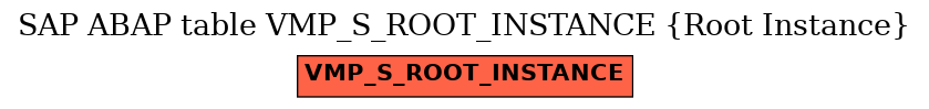 E-R Diagram for table VMP_S_ROOT_INSTANCE (Root Instance)