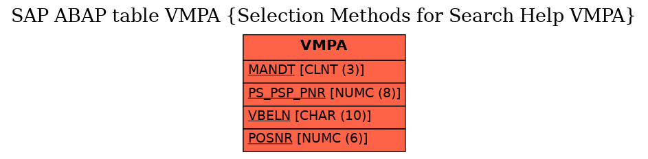 E-R Diagram for table VMPA (Selection Methods for Search Help VMPA)