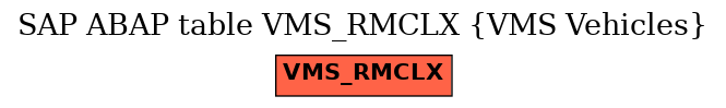 E-R Diagram for table VMS_RMCLX (VMS Vehicles)