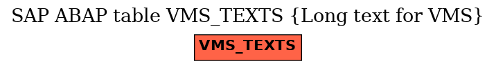 E-R Diagram for table VMS_TEXTS (Long text for VMS)