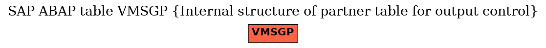 E-R Diagram for table VMSGP (Internal structure of partner table for output control)