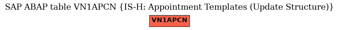 E-R Diagram for table VN1APCN (IS-H: Appointment Templates (Update Structure))