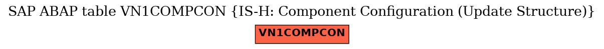 E-R Diagram for table VN1COMPCON (IS-H: Component Configuration (Update Structure))