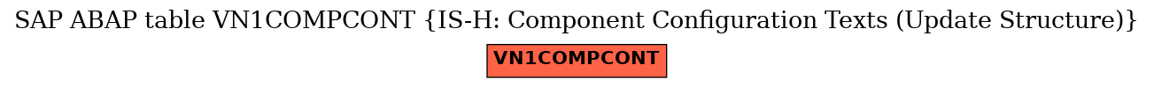 E-R Diagram for table VN1COMPCONT (IS-H: Component Configuration Texts (Update Structure))