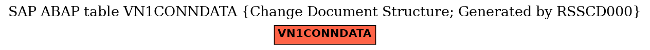 E-R Diagram for table VN1CONNDATA (Change Document Structure; Generated by RSSCD000)