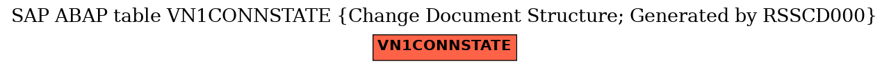 E-R Diagram for table VN1CONNSTATE (Change Document Structure; Generated by RSSCD000)