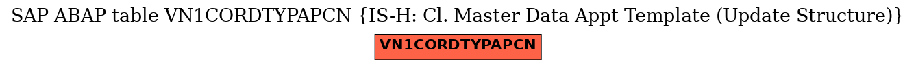 E-R Diagram for table VN1CORDTYPAPCN (IS-H: Cl. Master Data Appt Template (Update Structure))